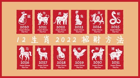 2022生肖每月運勢